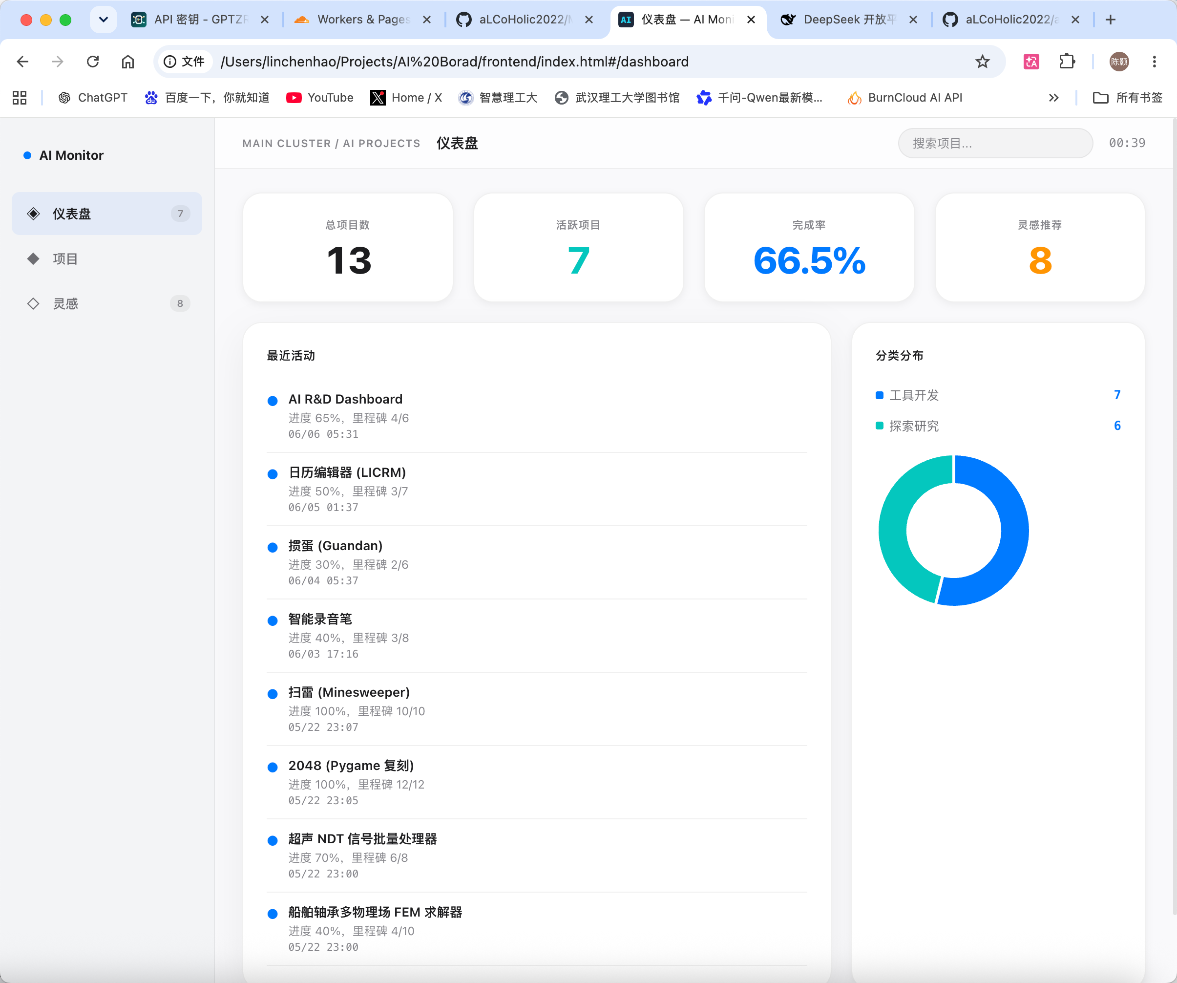 AI Borad Dashboard